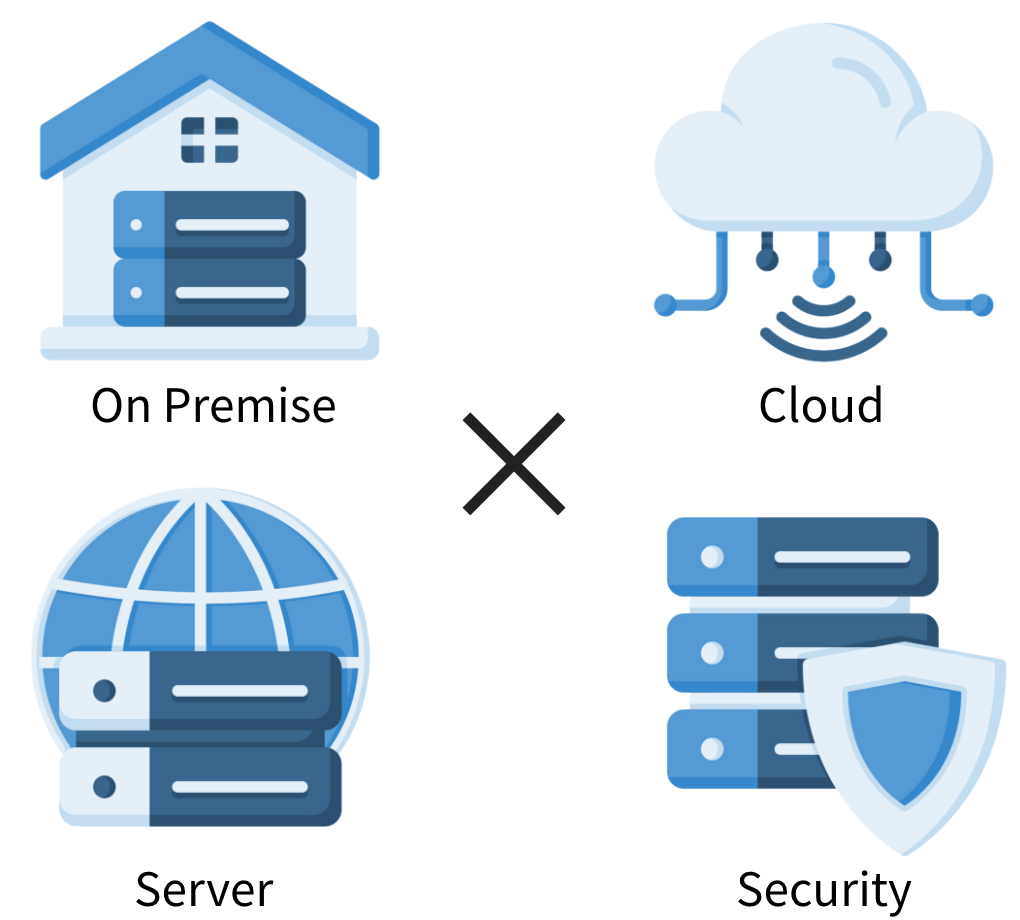 On Premise　Server　Cloud　Security